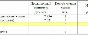 Как Рассчитать Выходит Ли Прожиточный Минимум На Семью Как Рассчитать Выходит Ли Прожиточный Минимум На Семью