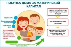Покупка дома у родителей под материнский капитал