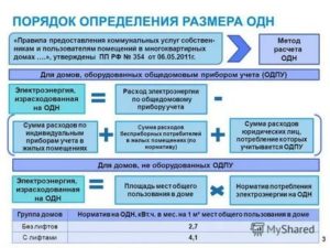 354 постановление расчет одн по электроэнергии