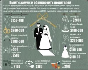 Во Сколько Лет Можно Выйти Замуж В России