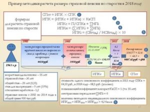 Расчет Пенсии Для Женщины 1963 Года Рождения Пример